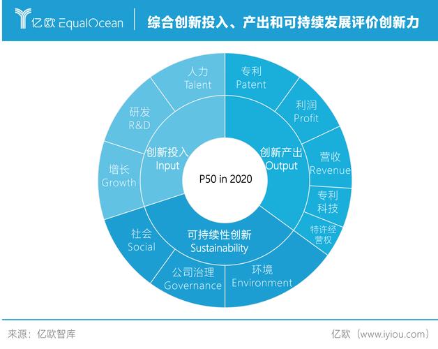 创新科技未来：维修办公室报告解读