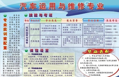 创新维修技术,行业发展_维修宣传栏报告解读
