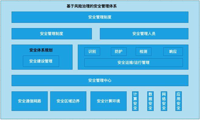 创新维修监控,构建安全高效运维体系