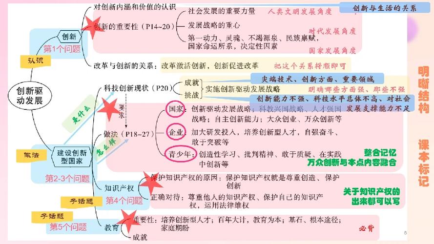 创新驱动,技术_我的设备维修之路