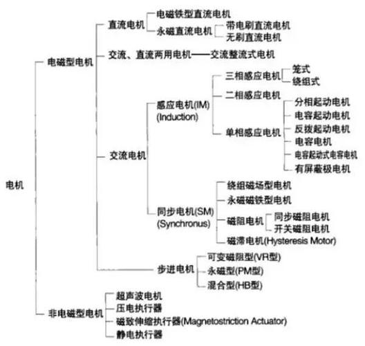 创新驱动,技术_维修车请款报告解读