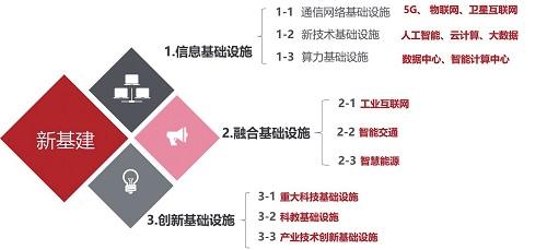 创新驱动,提升基建维修效能_以XX市XX工程项目为例