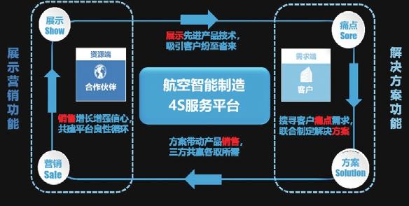 创新驱动,智慧运维_我国机电维修发展报告解读