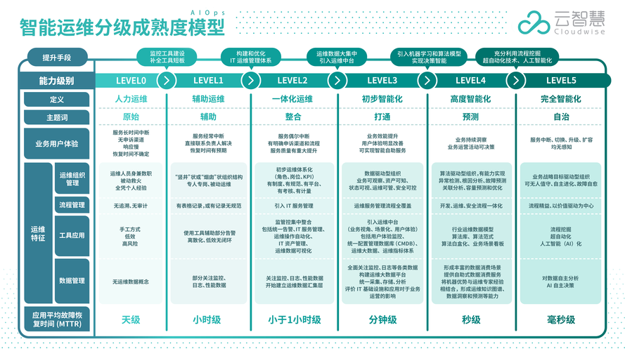创新驱动,智慧运维:基于维修运维分析报告的详细思考