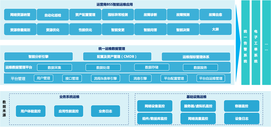 创新驱动,智慧运维_维修管理方法报告介绍