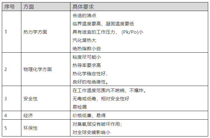 制冷剂维修报告解读：技术创新与环保趋势的完美融合