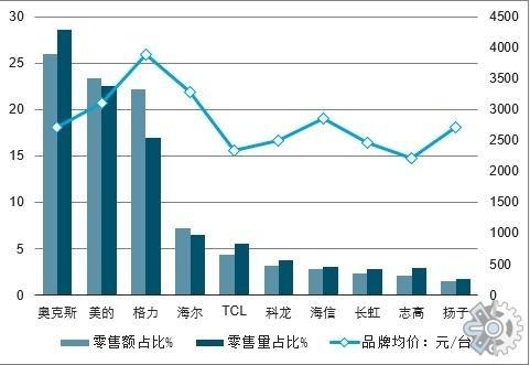 制冷维修市场:趋势与展望