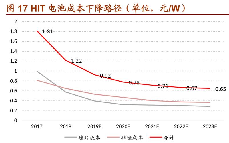 前瞻未来,洞察维修性:基于维修性预计报告的详细剖析
