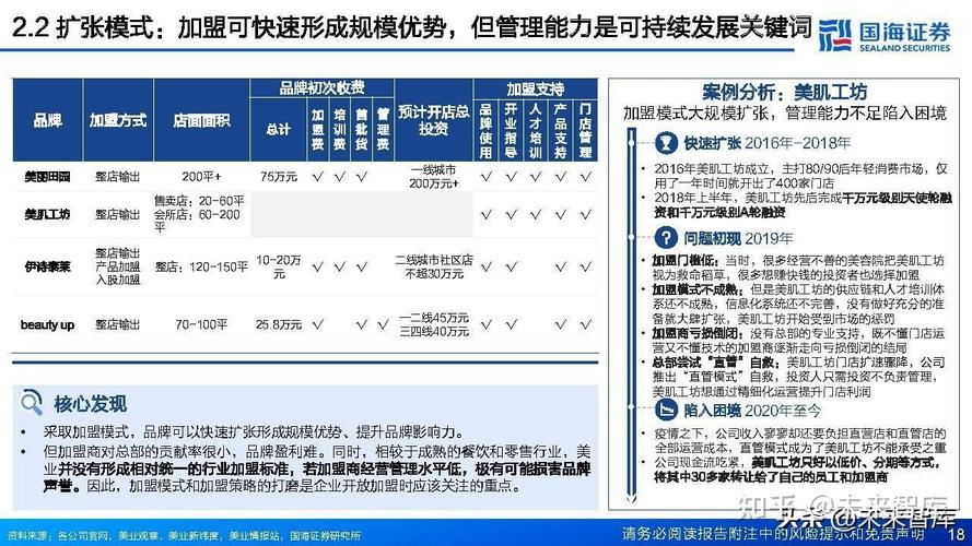 前瞻未来,维修器材供应研究报告提示行业新动向