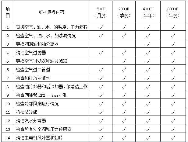 剖析制氧机维修报告,探寻设备维护之路