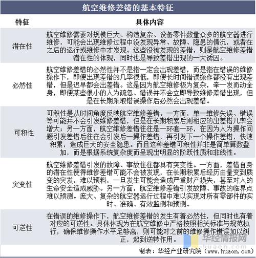 剖析维修差错成因,提升维修质量