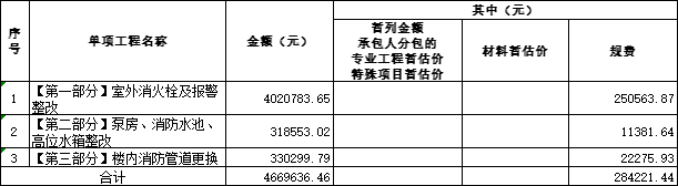 剖析维修楼房漏水预算报告:合理规划,保障居住安全