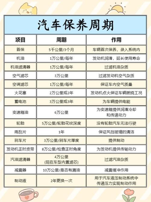 剖析车维修报告，介绍汽车保养之路