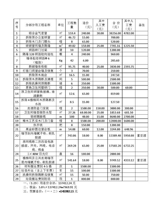办公室维修预算报告分析及前瞻