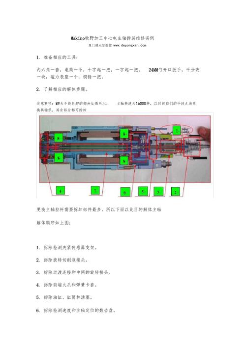 加工中心主轴维修报告介绍:技术革新与设备保养的完美结合