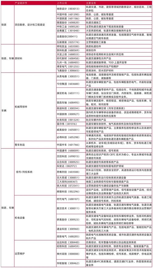 动力维修需求报告：聚焦核心问题，提升设备运维效率