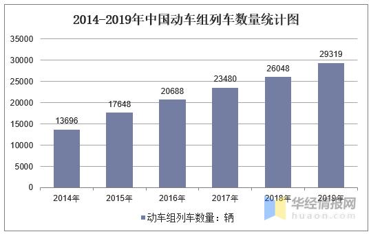 动车组维修技术发展现状及未来展望