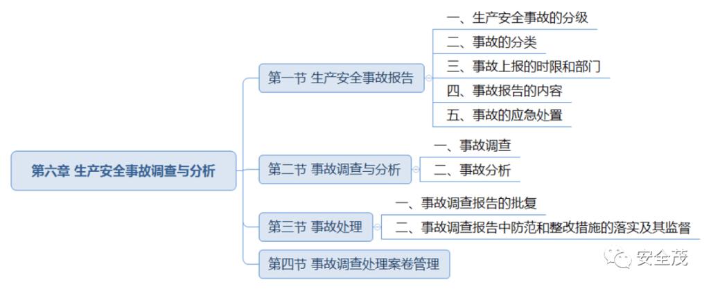 化工维修主任总结报告:保障安全生产,提升企业竞争力
