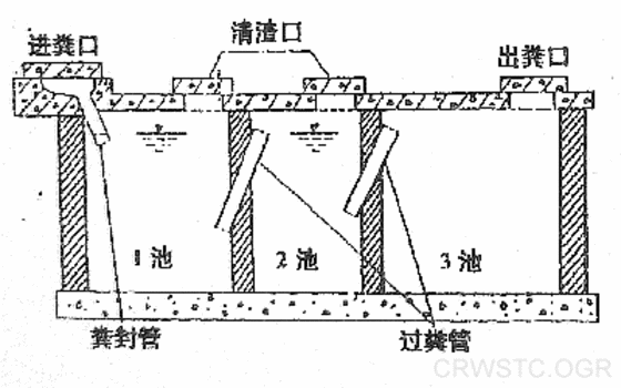 化粪池渗水问题介绍与维修步骤讨论