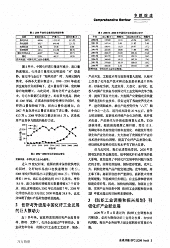 化纤设备维修晋级报告解读_技术革新与产业升级