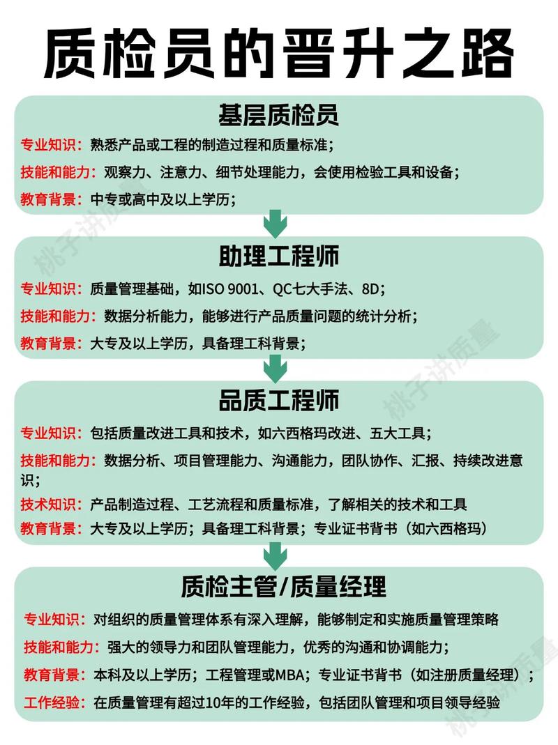 匠心独运,铸就卓越_设备维修领域的晋升之路