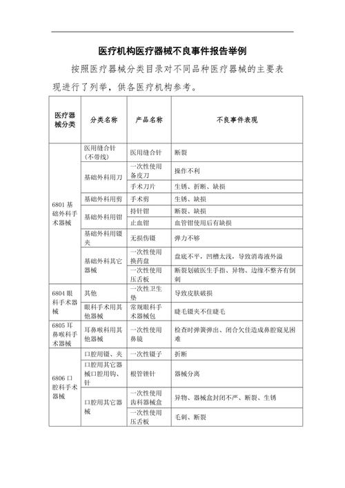 医疗器械维修报告解读：维护生命线上的守护者