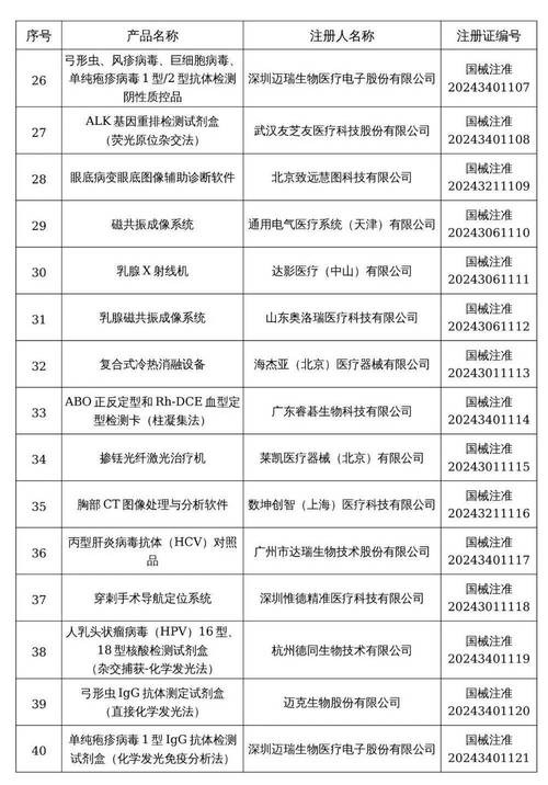 医疗器械维修报告:守护生命线的守护者