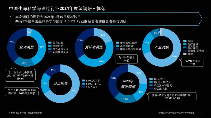 医疗设备维修业绩报告解读:技术革新与行业前景展望