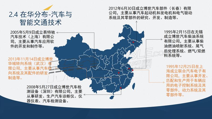 博世维修工作报告解读：技术革新下的汽车售后服务新篇章