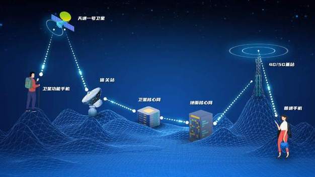 卫星天线维修：技术革新与行业发展的新篇章