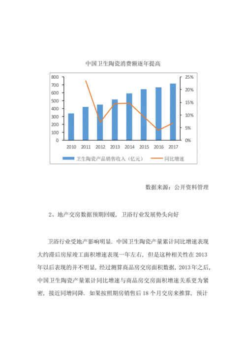 卫浴维修趋势图分析报告解读：行业变革与创新之路
