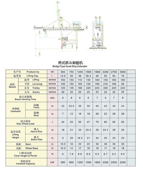 卸船机抓斗维修报告解读:保障港口装卸效率的关键一环
