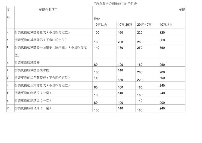 厂区维修费用报告介绍:优化成本,保障生产