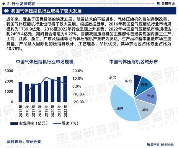 压缩机维修分析报告:技术进步与行业发展趋势