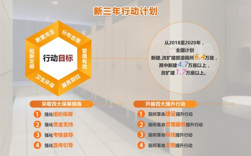 厕所革命,从“不便”到“便利”:我国厕所维修改造报告解读
