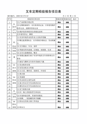 叉车水箱破裂维修报告介绍:安全与效率的双重保障
