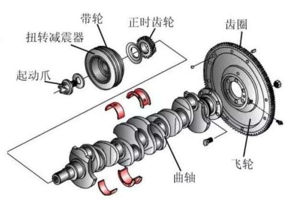 发动机曲轴维修报告解读：保障动力核心，铸就车辆未来