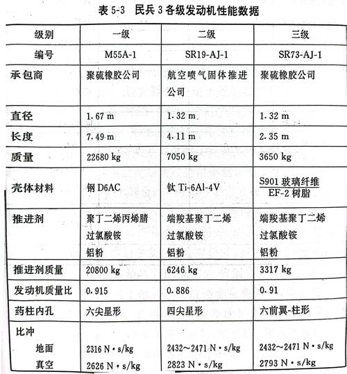 发射机维修报告解读:技术创新与设备维护的完美融合
