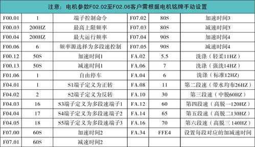 变频器维修报告范围介绍:确保工业设备稳定运行的保障