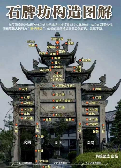 古建牌楼维修:守护历史记忆,传承文化精髓