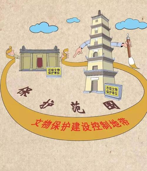 古建筑保护与维修:传承历史,守护文化瑰宝