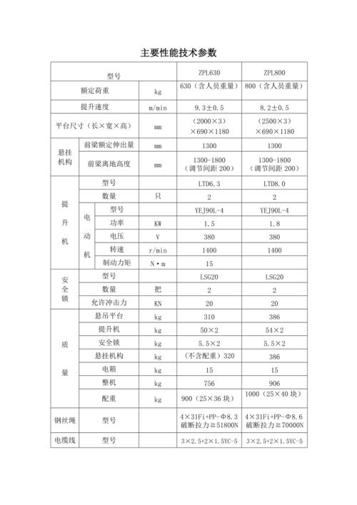 吊篮维修常识总结报告