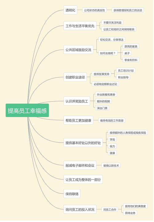 员工宿舍维修报告介绍:优化居住环境,提升员工幸福感