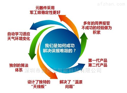 周界报警系统维修报告解读:守护安全的第一道防线