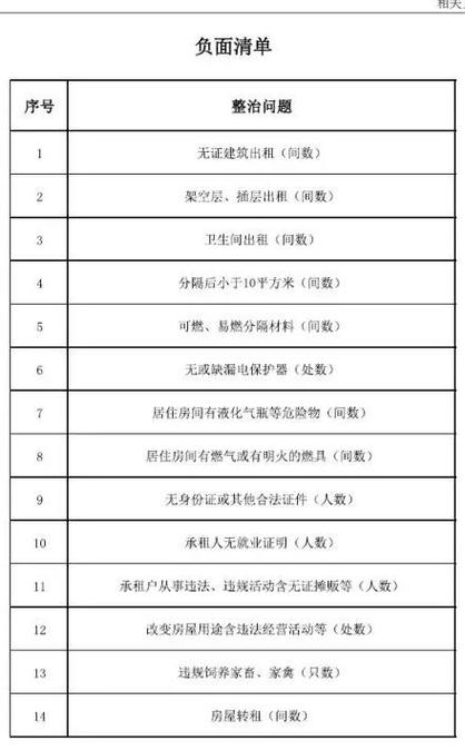 周转房给排水维修报告解读:保障居住安全,提升居住品质