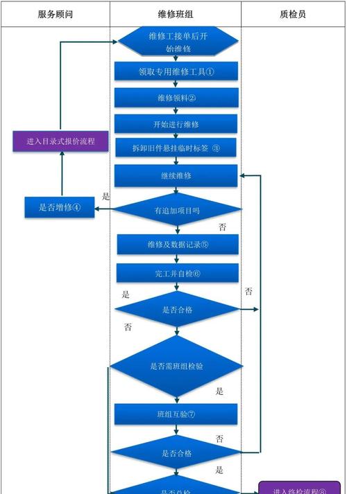 售后服务维修例子报告解读：技术革新与客户满意的背后