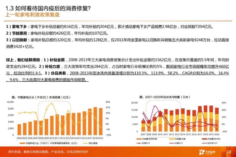 售后维修报告提示家电行业新趋势_以“SXRW”为例