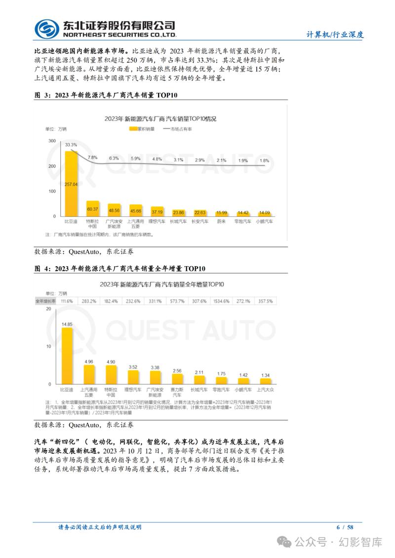 售后维修收益分析：介绍后市场新机遇