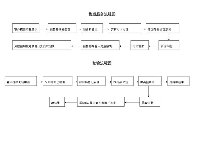 售后维修流程报告:提升客户满意度,打造优质服务品牌