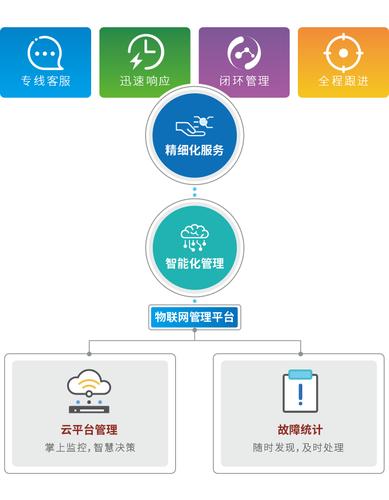 售后维修管理:构建高效服务体系的方法与展望
